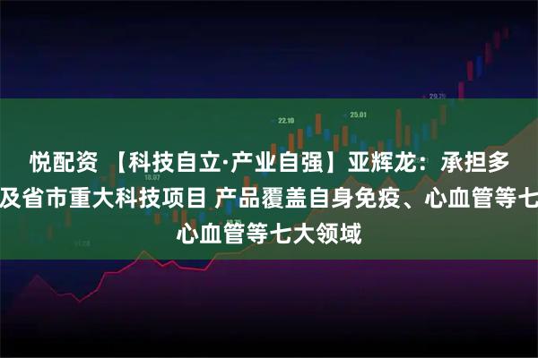 悦配资 【科技自立·产业自强】亚辉龙：承担多项国家及省市重大科技项目 产品覆盖自身免疫、心血管等七大领域